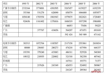 三支一扶考試中的廣播電視節目制作 專業技能與服務基層的融合