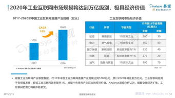 中國工業(yè)互聯(lián)網(wǎng)數(shù)據(jù)服務(wù) 驅(qū)動(dòng)產(chǎn)業(yè)數(shù)字化的核心引擎——基于易觀專題分析的洞察